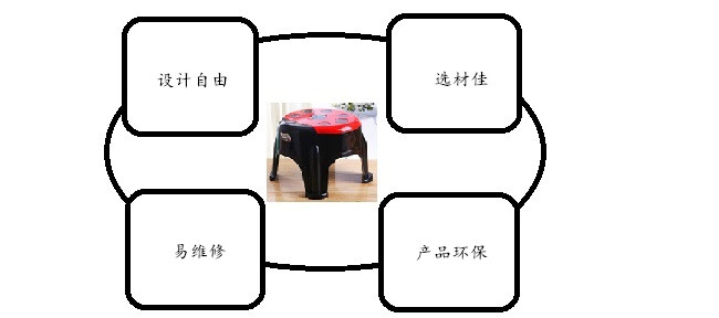 譽(yù)豐塑膠制品廠制作塑膠凳子的優(yōu)勢(shì)