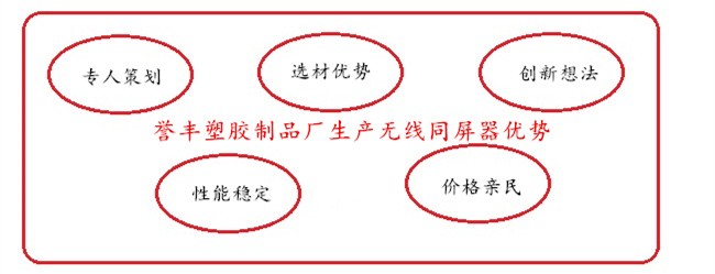 譽(yù)豐塑膠制品廠(chǎng)生產(chǎn)無(wú)線(xiàn)同屏器的優(yōu)勢(shì)